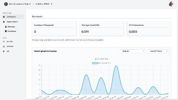 Onyx Cloud Database Dashboard showing NoSQL, Relational, and Graph Data Management and Analytics