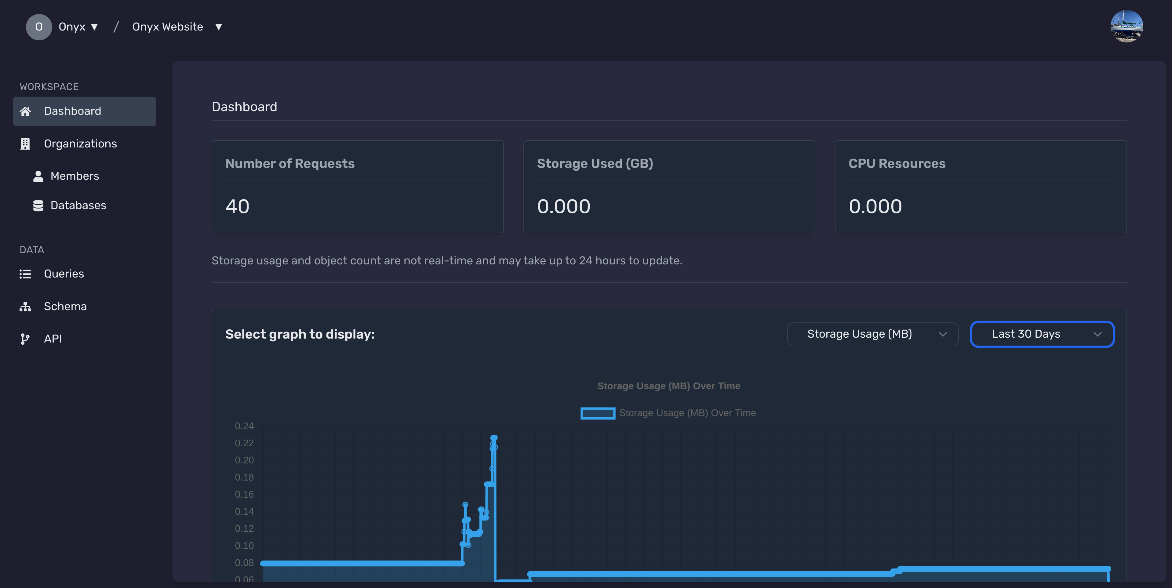 Dashboard Overview